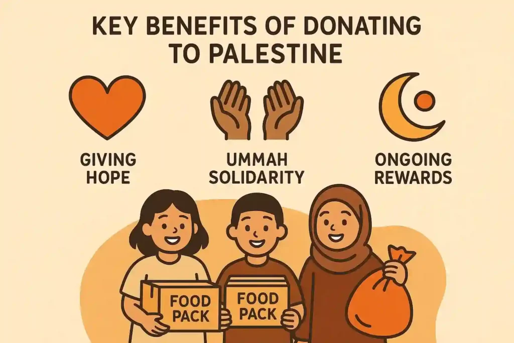 Sedekah Palestin